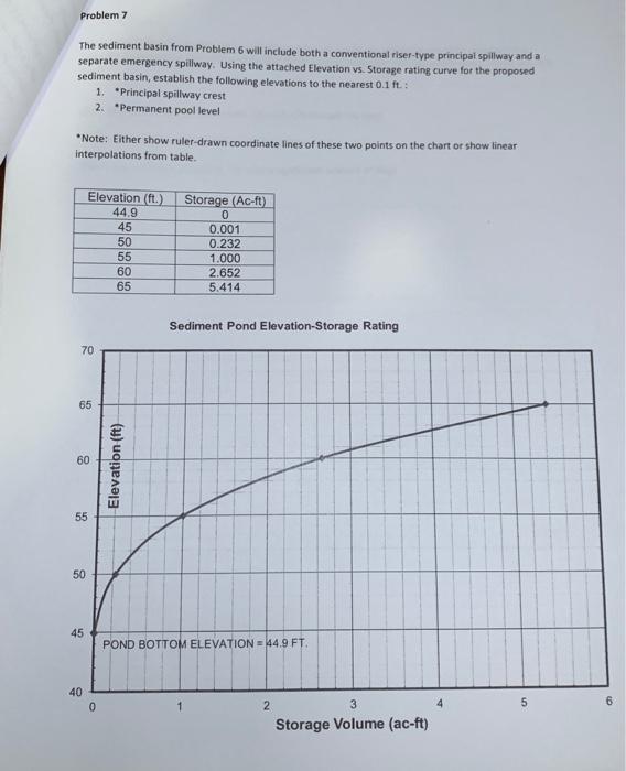 Solved Problem 7 The sediment basin from Problem 6 will | Chegg.com
