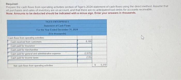 Solved Presented Below Is The 2024 Income Statement And Chegg Com   Image