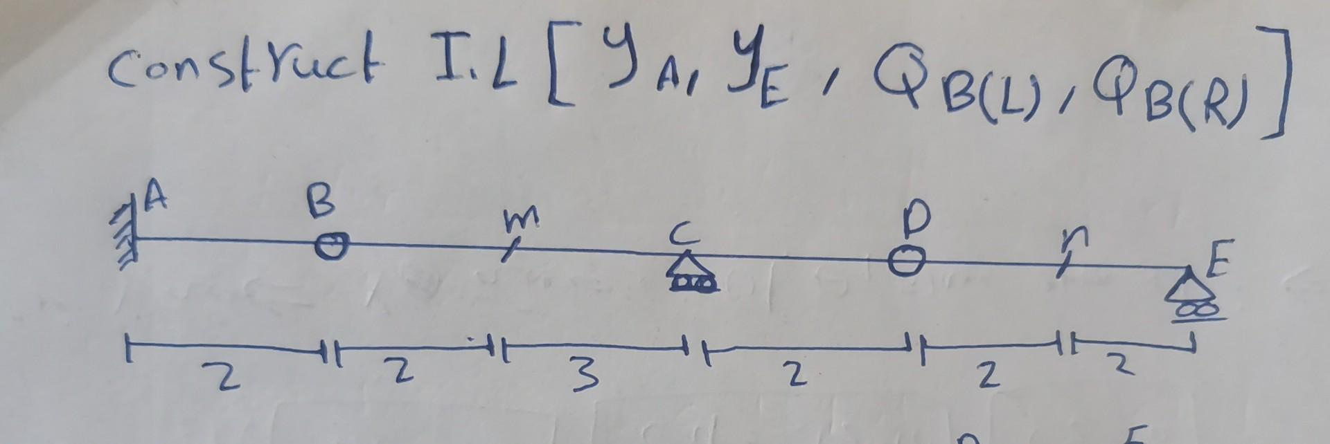 Solved Draw Influence Lines Diagrams For The | Chegg.com