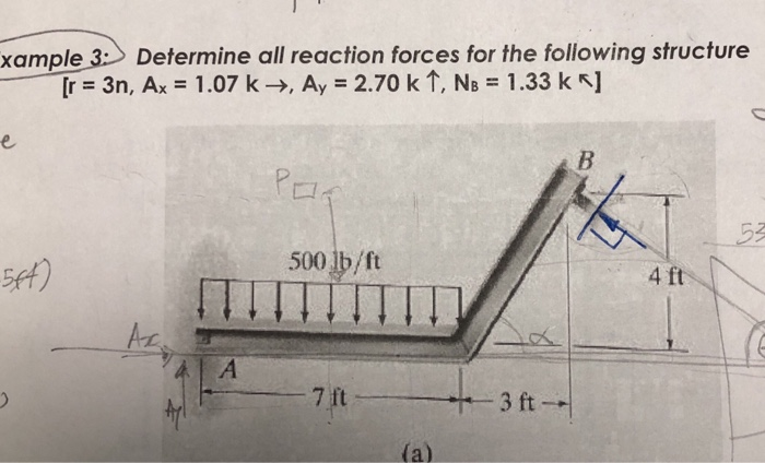 Solved xample 3: Determine all reaction forces for the | Chegg.com