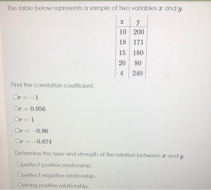 Solved The table below represents a sample of two variables | Chegg.com