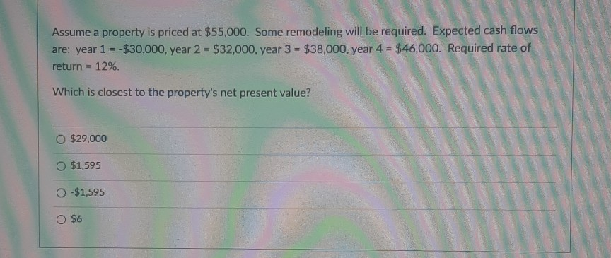 Solved Assume A Property Is Priced At $55,000. Some 