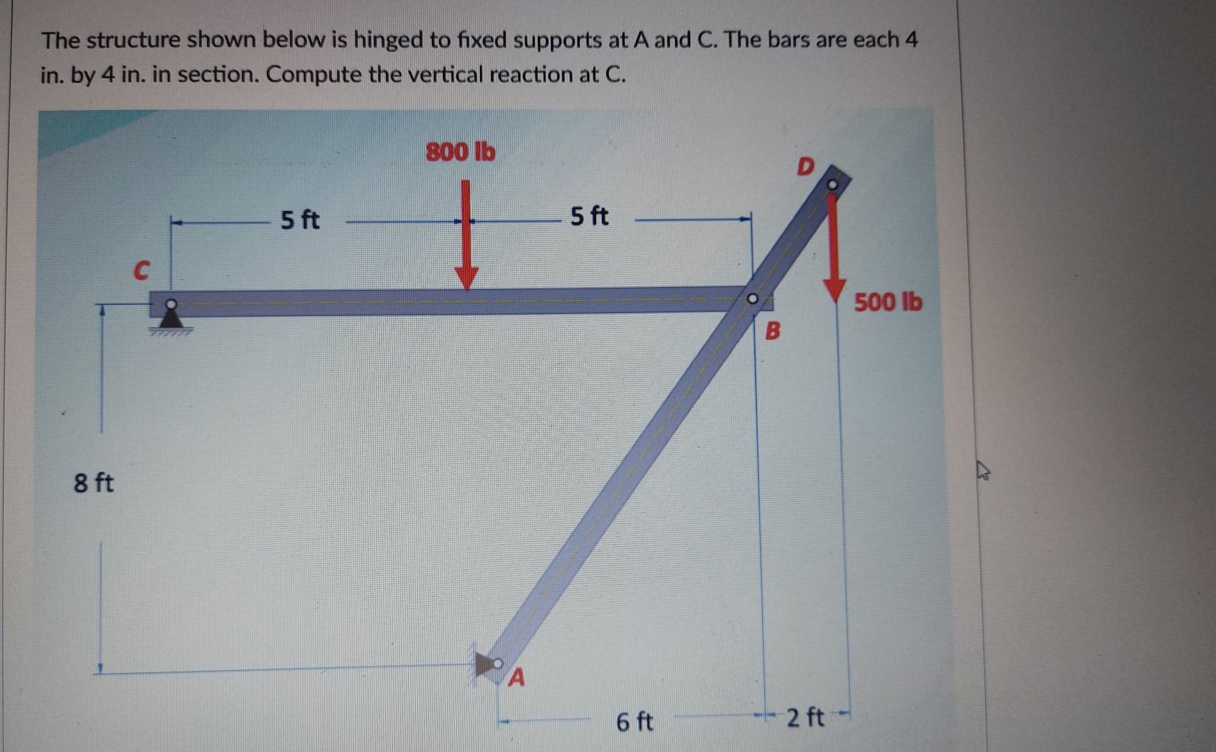 Solved The structure shown below is hinged to fixed supports | Chegg.com