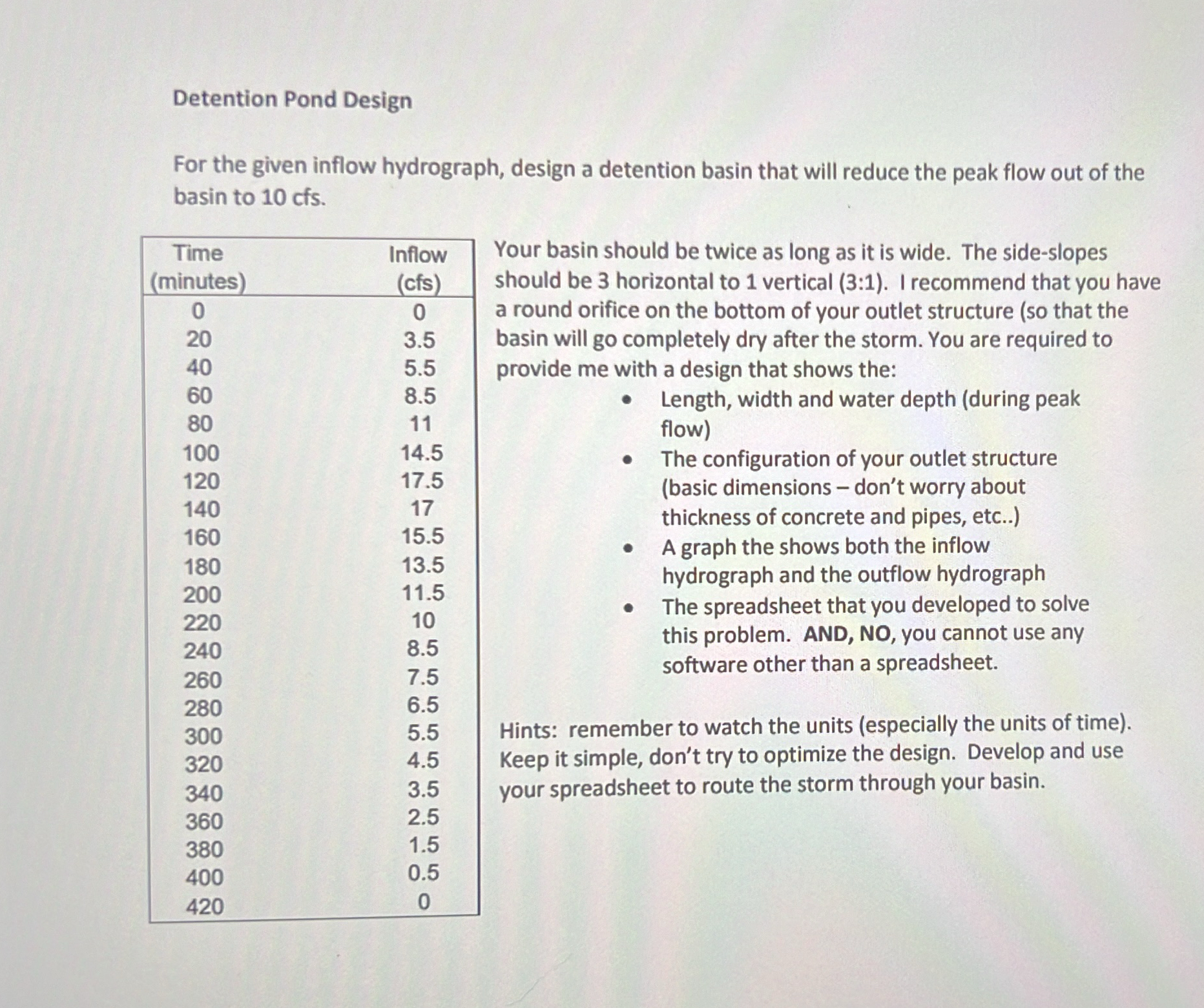 Solved Detention Pond DesignFor the given inflow hydrograph, | Chegg.com
