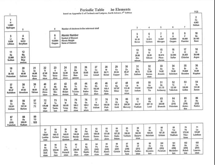 solved-refer-to-the-periodic-chart-of-the-elements-attached-chegg