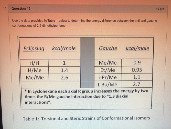 Solved Question 12 10 pts Use the data provided in Table 1 | Chegg.com