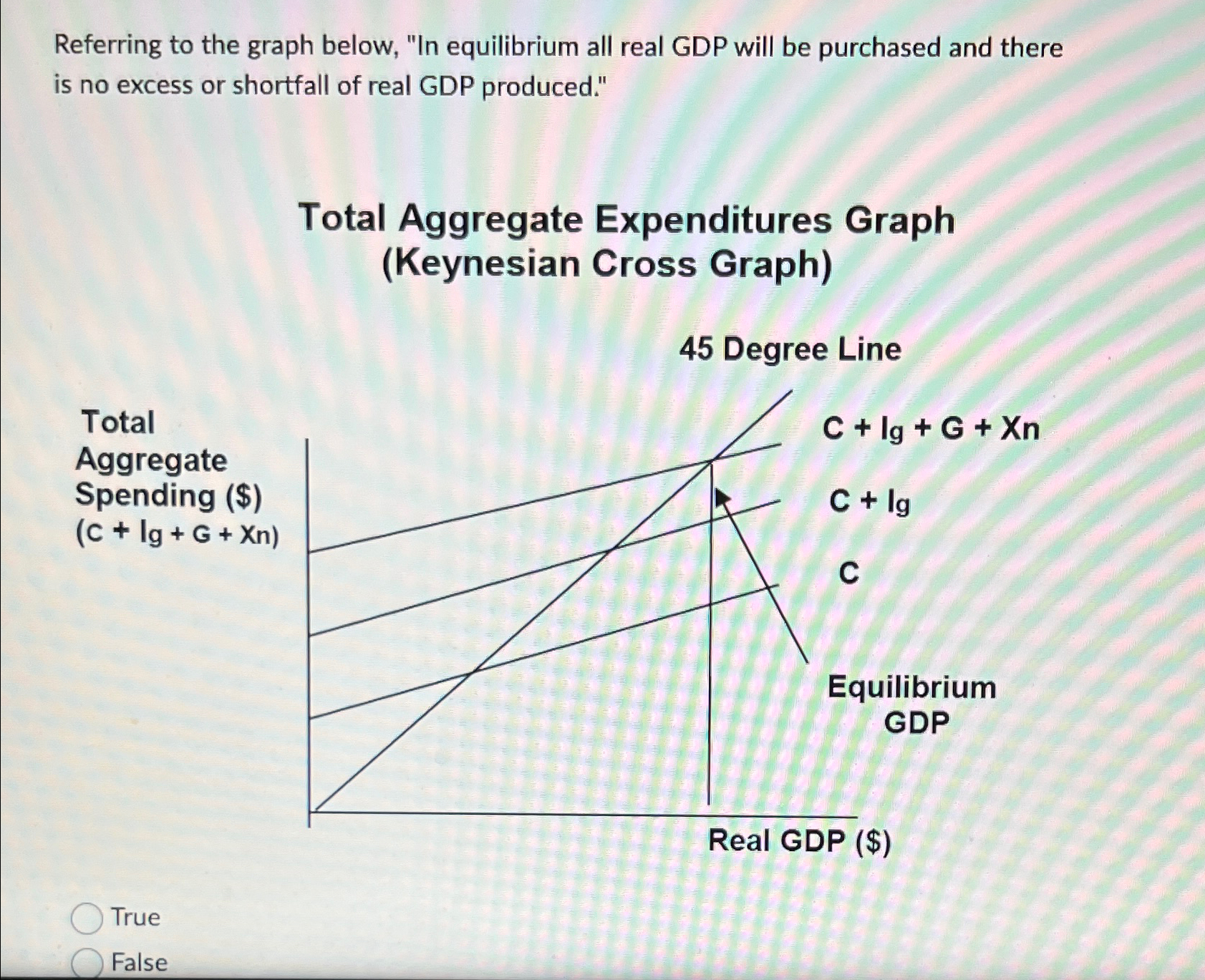 Solved Referring to the graph below, 