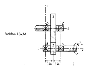 Solved The Figure Shows A Pair Of Shaft Mounted Spur Gears Having Chegg 