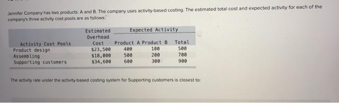 Solved Jennifer Company Has Two Products: A And B. The | Chegg.com