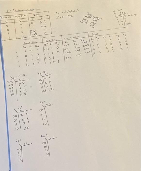 Solved please assist the kmap and draw the logic design.
