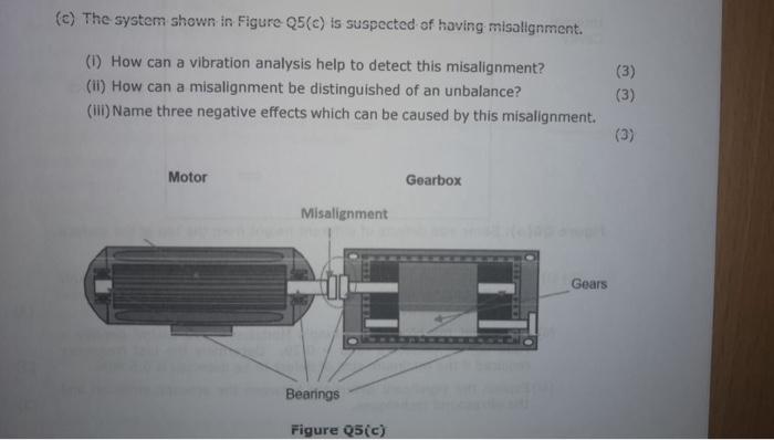 Solved (c) The system shown in Figure Q5(c) is suspected of | Chegg.com