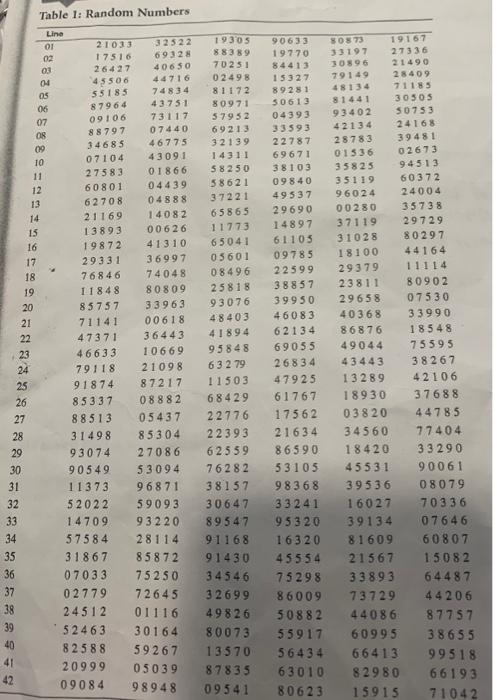 Solved 1. Starting at line 20 of the random number table, | Chegg.com