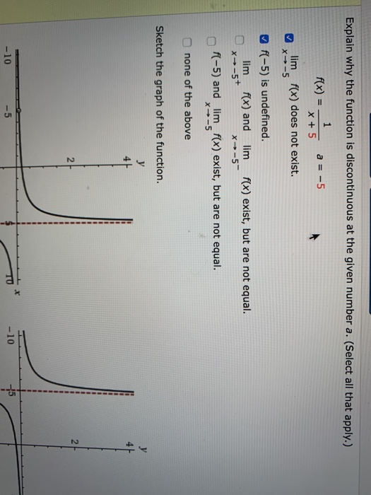 solved-explain-why-the-function-is-discontinuous-at-the-chegg