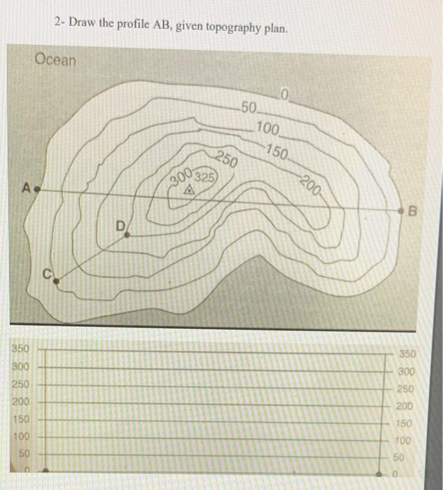 Solved 2- Draw the profile AB, given topography plan. Ocean | Chegg.com