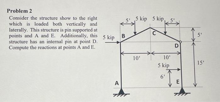 Solved Problem Consider The Structure Show To The Right Chegg Com