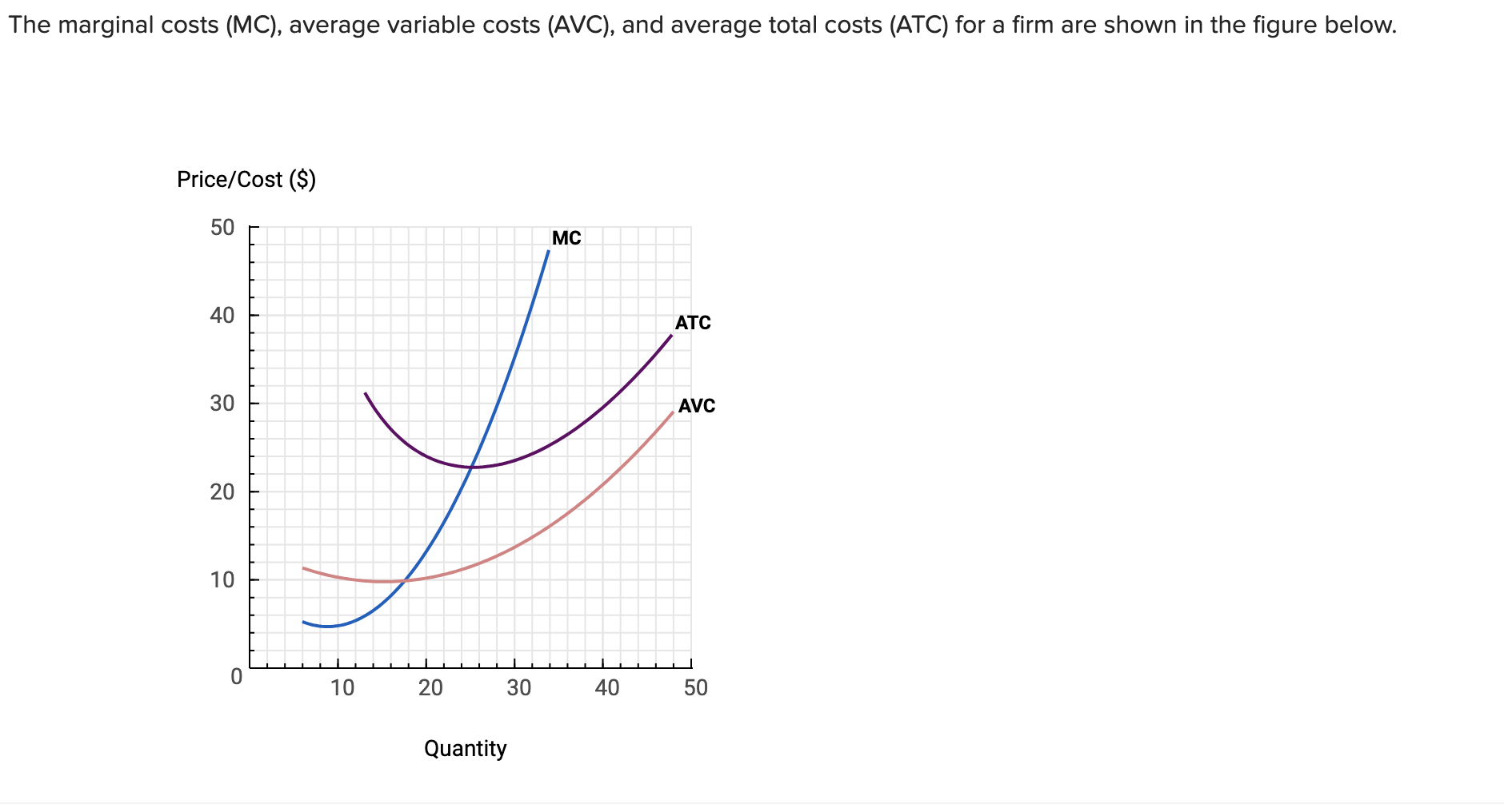 Solved The marginal costs (MC), ﻿average variable costs | Chegg.com