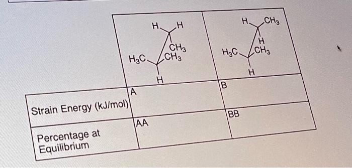 Solved Calculate The Strain Energy For Each Conformation. | Chegg.com ...