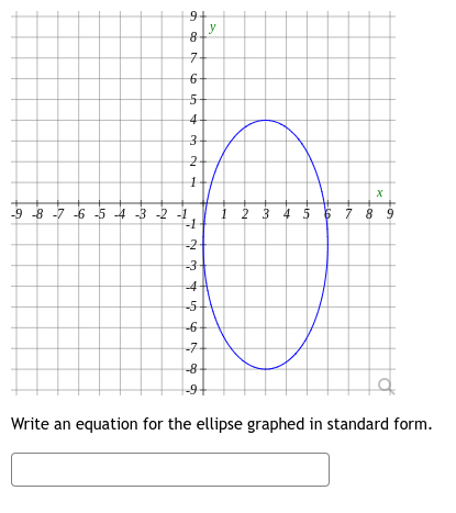 Solved Write an equation for the ellipse graphed in standard | Chegg.com