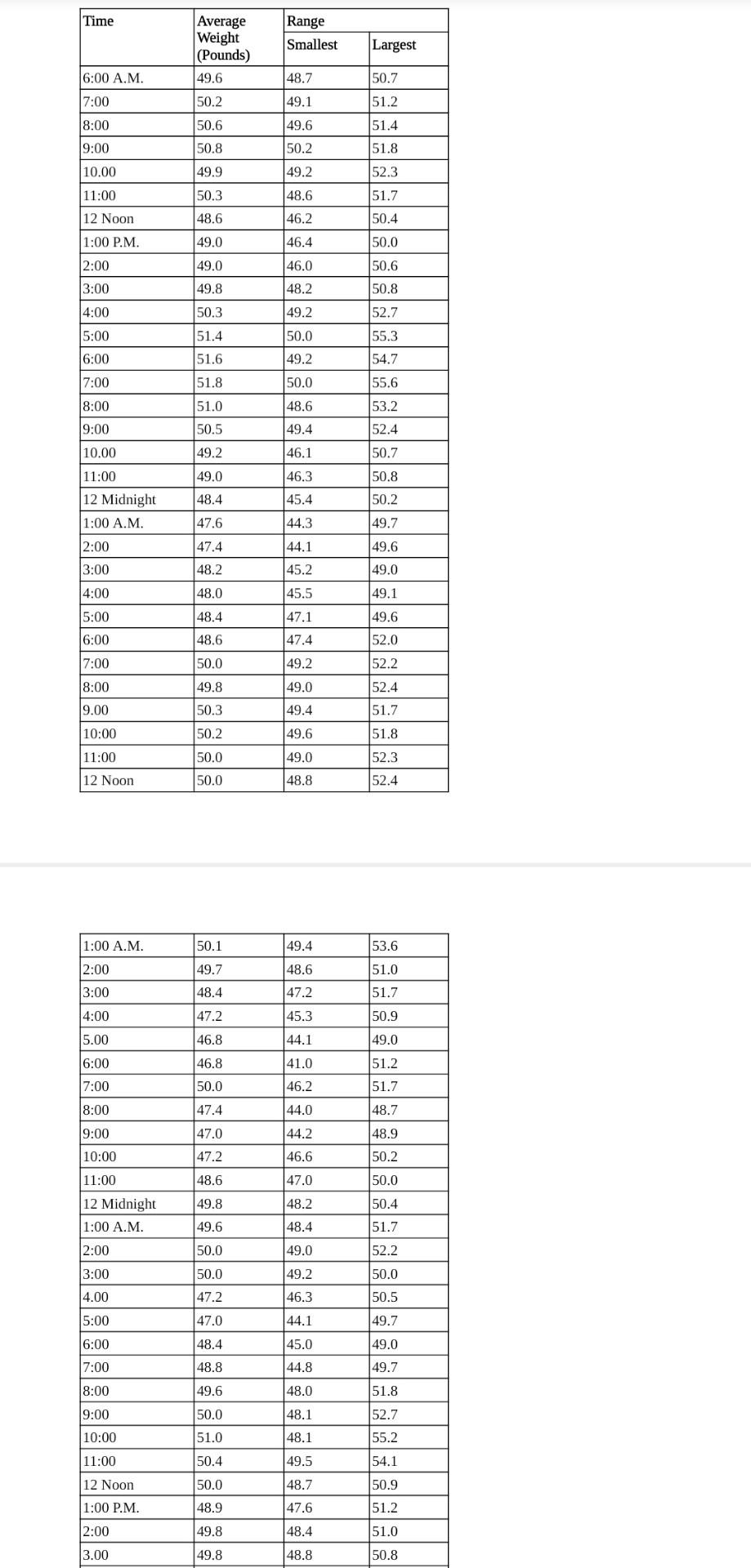 55.6 kg 2025 in pounds