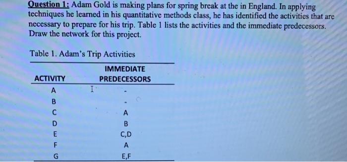 Solved Ouestion 1: Adam Gold is making plans for spring | Chegg.com