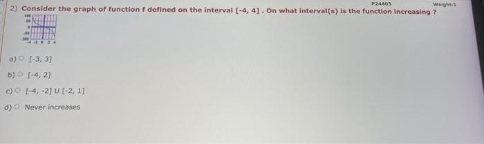 Solved 2) Consider the graph of function f defined on the | Chegg.com