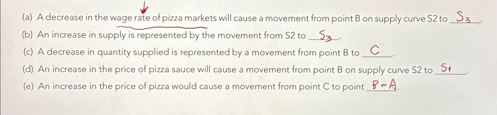 Solved (a) ﻿A decrease in the wage rate of pizza markets | Chegg.com