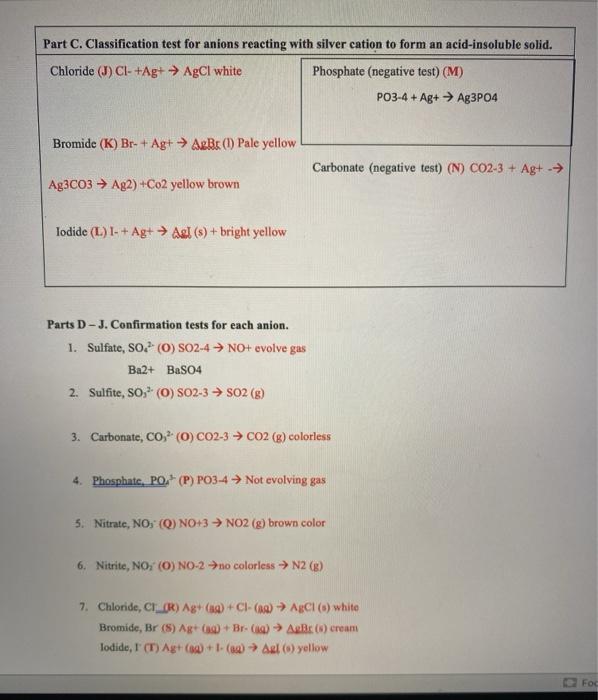 Part A. Classification test for anions reacting with Chegg