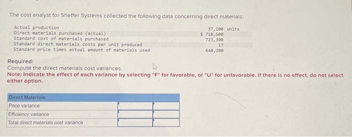 Solved The cost analyst for Sheffer Systems collected the | Chegg.com