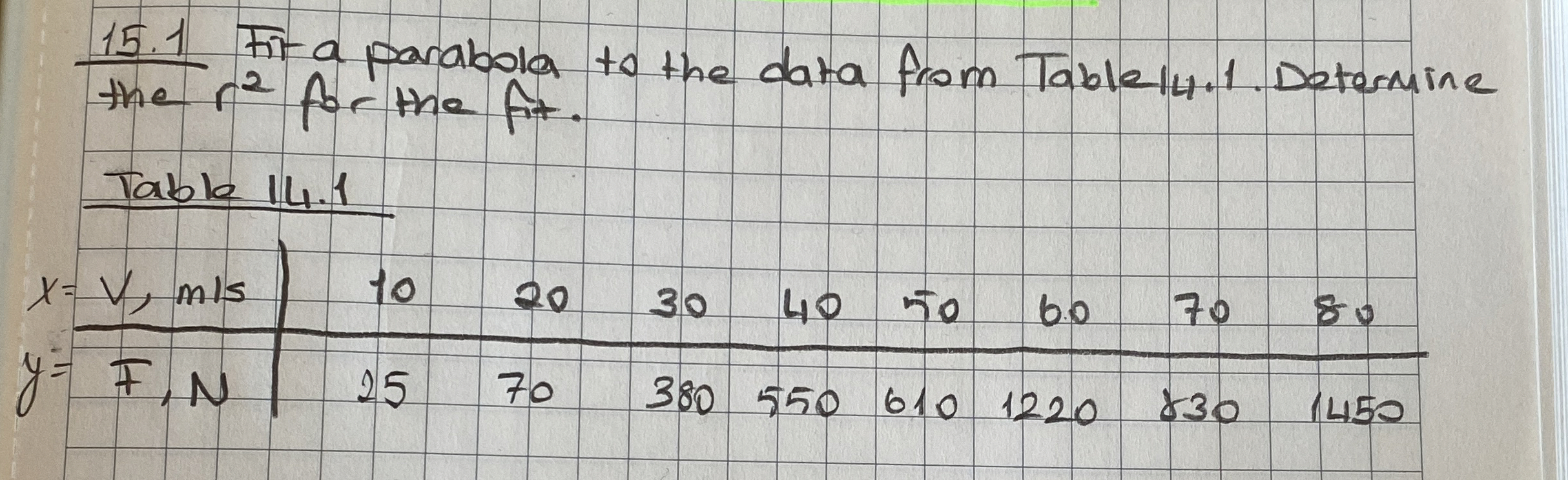 Solved 15.1 ﻿Fit a parabola to the data from Table/4.1. | Chegg.com