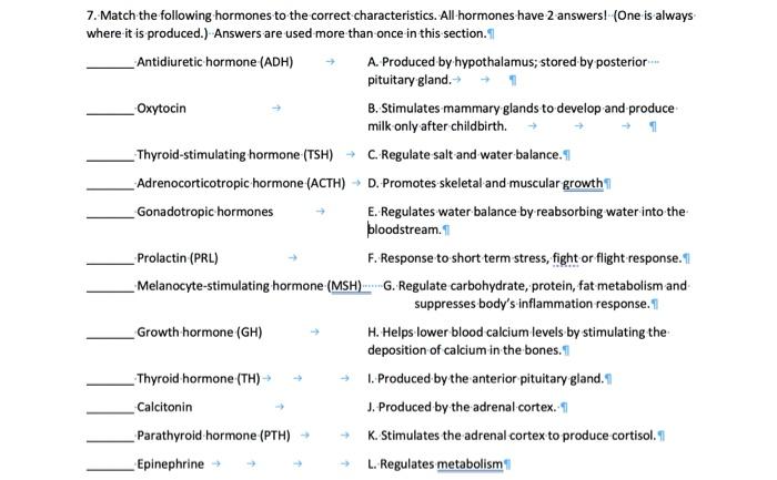 Solved 7. Match the following hormones to the correct | Chegg.com