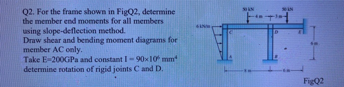 Solved Q2. For the frame shown in FigQ2, determine the | Chegg.com