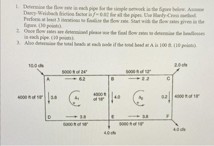 Solved 1. Determine the flow rate in each pipe for the | Chegg.com