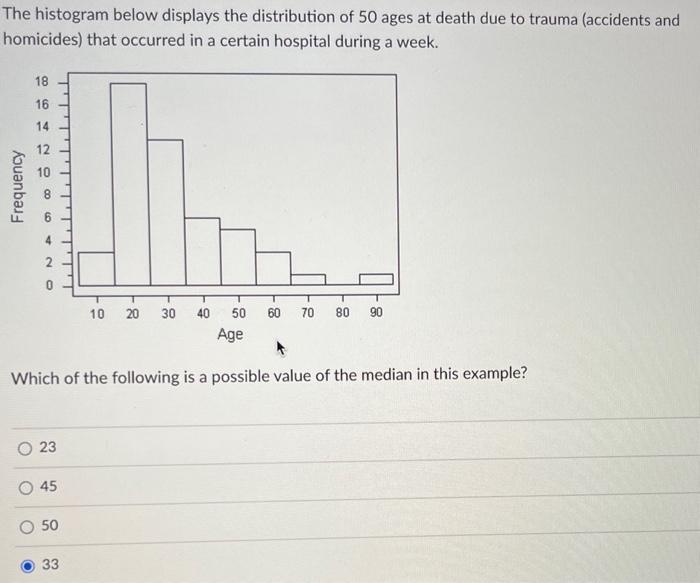 Solved The histogram below displays the distribution of 50 | Chegg.com