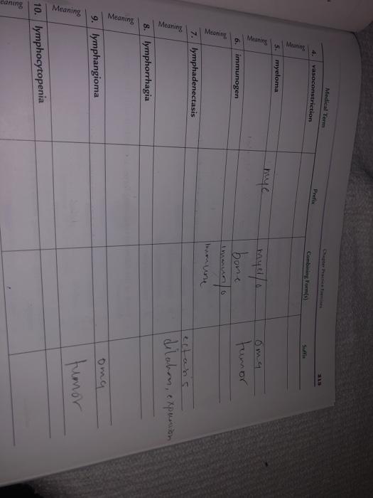 Medical Term 215 4. vasoconstriction Preta Combo Sufle Meaning 5. myeloma Meaning mye myello bone mun oma tumor immunogen Mea