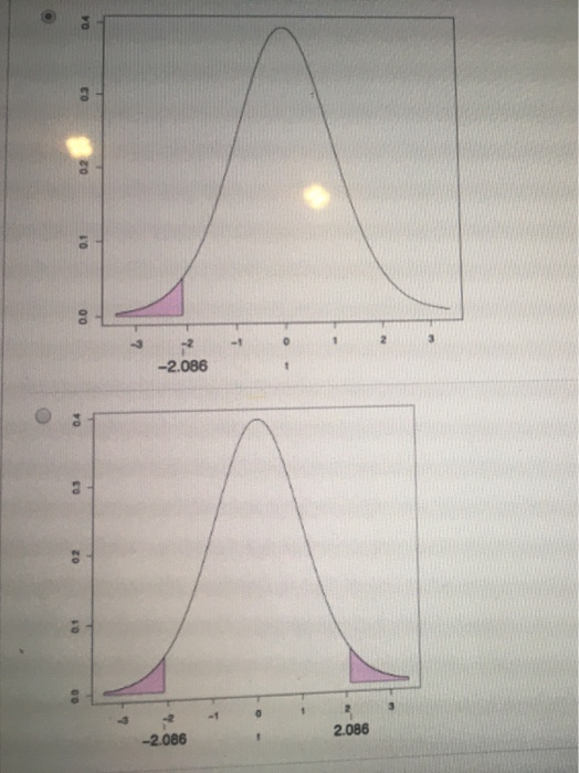Solved In an experiment to test the effectiveness of a new | Chegg.com