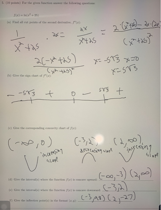 Solved 5. (10 points) For the given function answer the | Chegg.com