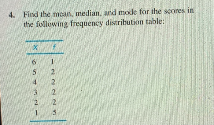Solved 4. Find the mean, median, and mode for the scores in | Chegg.com image.