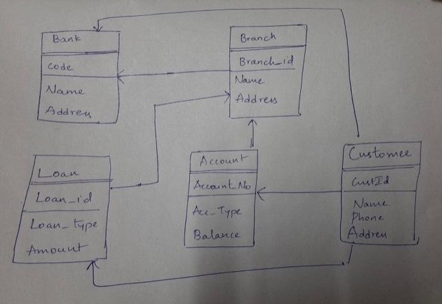 Solved This is Schema Diagram for a bank management system | Chegg.com