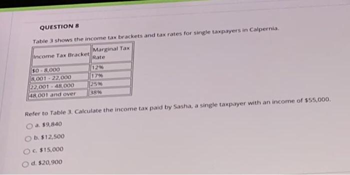 Solved QUESTIONS Table 3 shows the income tax brackets and | Chegg.com