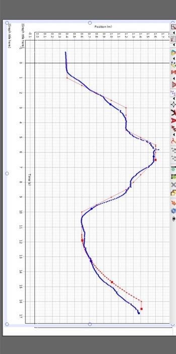 Solved 6. Convert the position-time graph (use premade | Chegg.com