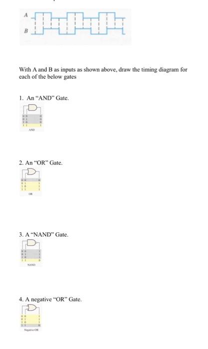Solved With A and B as inputs as shown above, draw the | Chegg.com