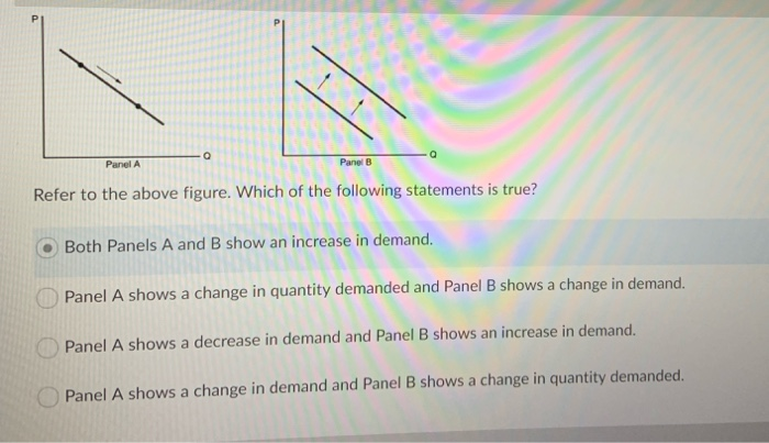 Solved Panel A Panel B Refer To The Above Figure. Which Of | Chegg.com