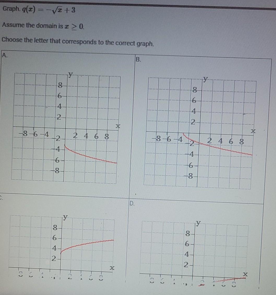 Solved Which of the following best describes the graph of | Chegg.com