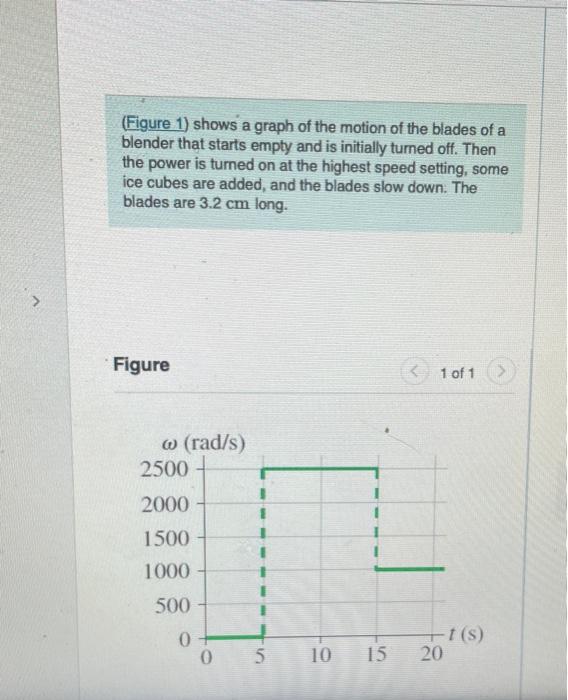 solved-figure-1-shows-a-graph-of-the-motion-of-the-blades-chegg