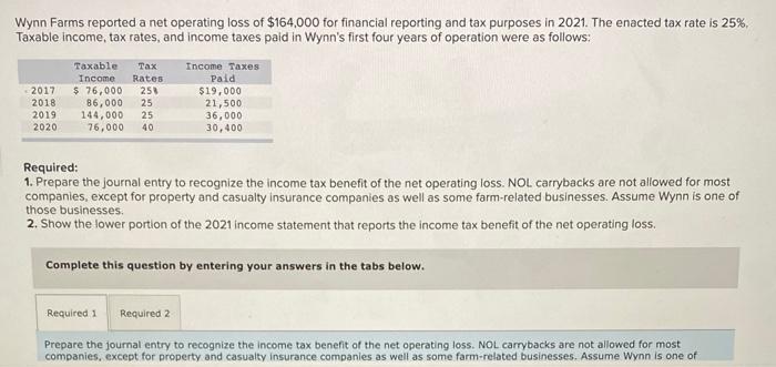 Solved Wynn Farms Reported A Net Operating Loss Of $164,000 