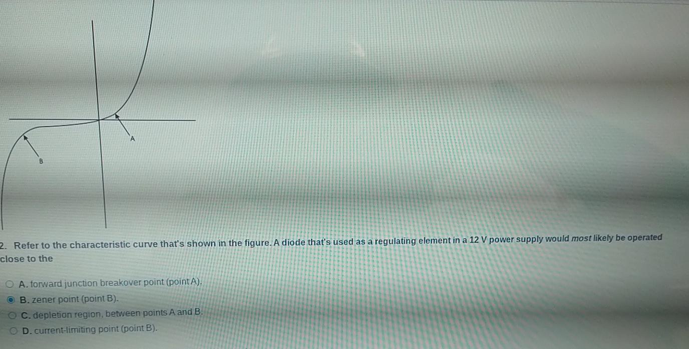 Solved 2. Refer to the characteristic curve that's shown in | Chegg.com