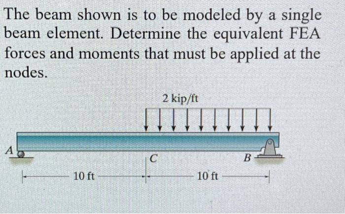 Solved The beam shown is to be modeled by a single beam | Chegg.com