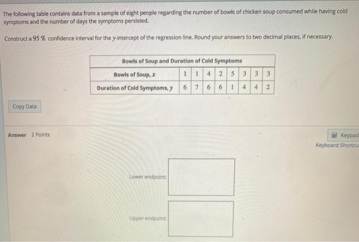 Solved The following table contains data from a sample of | Chegg.com