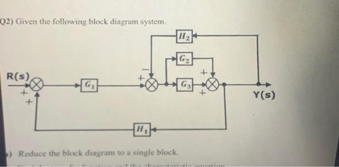Solved course: feedback controlsolve this question to reduce | Chegg.com
