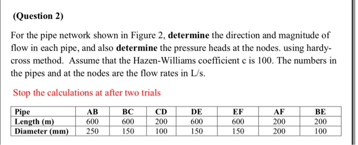 Solved (Question 2) For the pipe network shown in Figure 2, | Chegg.com